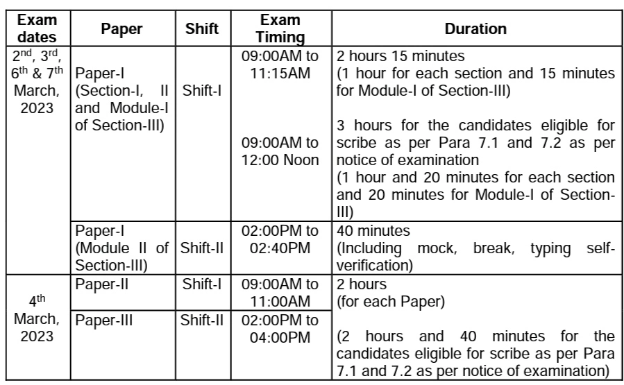 SSC CGL Exam 2023