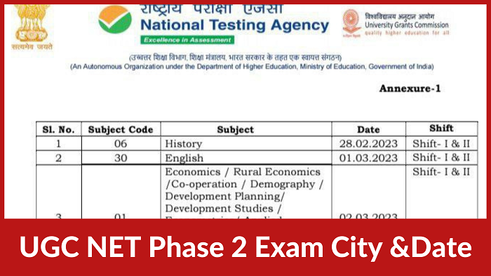 UGC NET December 2022 Phase 2 Exam City