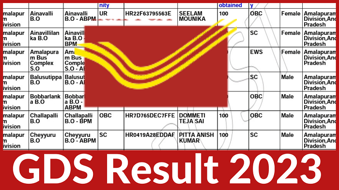 India Post GDS Result 2023