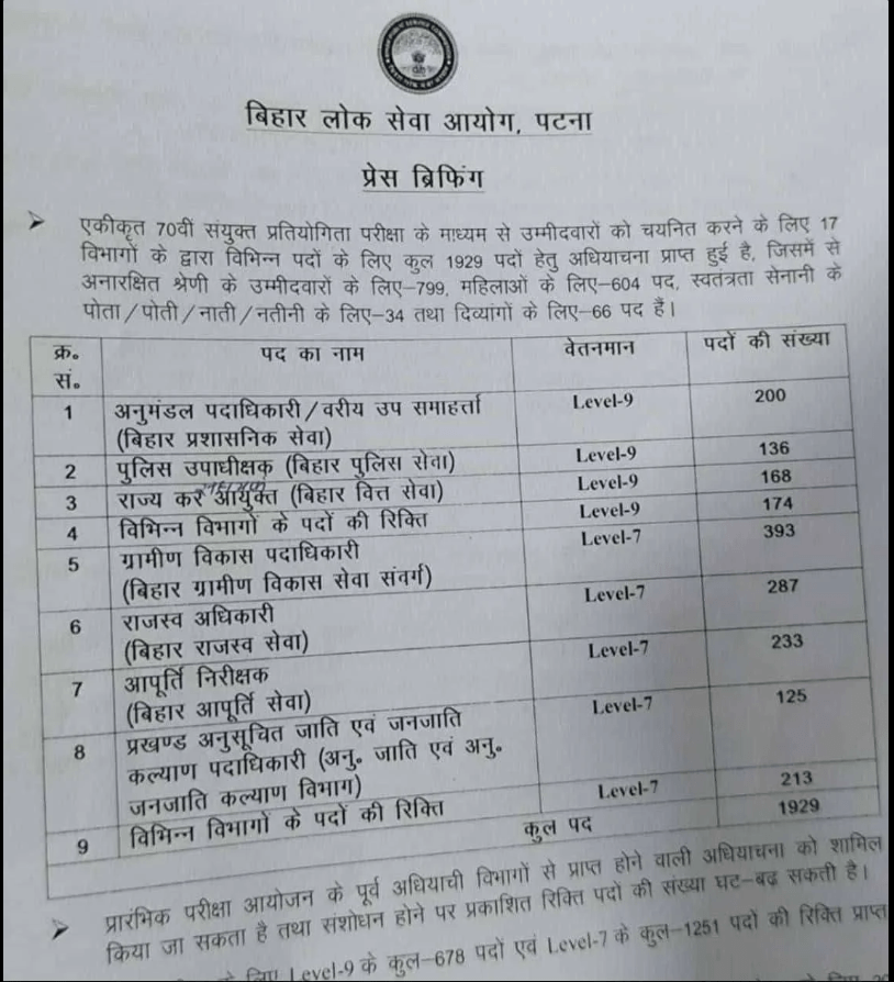 BPSC 70th Notification 2024