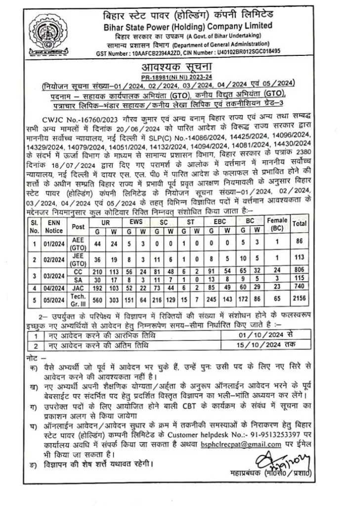 Bihar Bijali Vibhag Vacancy 2024